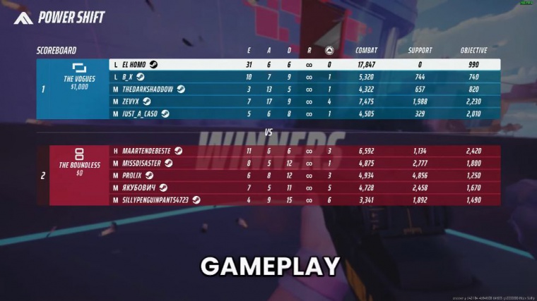 best controller player