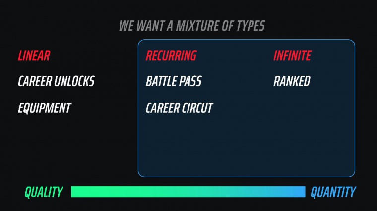 game design